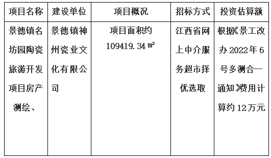 景德鎮(zhèn)名坊園陶瓷旅游開發(fā)項(xiàng)目房產(chǎn)測(cè)繪、景德鎮(zhèn)中日陶瓷產(chǎn)業(yè)園標(biāo)準(zhǔn)化廠房及基礎(chǔ)配套設(shè)施項(xiàng)目房產(chǎn)測(cè)繪及落宗、景德鎮(zhèn)市裝配式建筑基地項(xiàng)目房產(chǎn)測(cè)繪、景德鎮(zhèn)市陶瓷非遺傳承產(chǎn)業(yè)基地項(xiàng)目房產(chǎn)測(cè)繪項(xiàng)目計(jì)劃公告