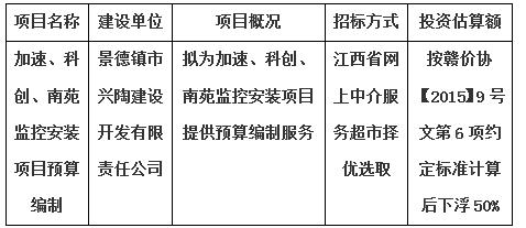 加速、科創(chuàng)、南苑監(jiān)控安裝項目預(yù)算編制計劃公告