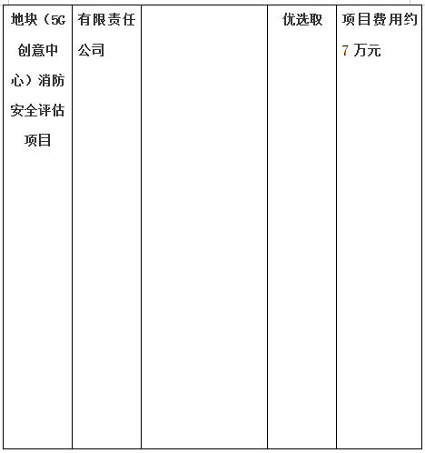 生態(tài)路南側(cè)昌南拓展區(qū)B-11地塊（5G創(chuàng)意中心）房屋質(zhì)量鑒定項目、生態(tài)路南側(cè)昌南拓展區(qū)B-11地塊（5G創(chuàng)意中心）消防安全評估項目計劃公告