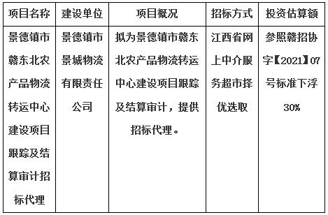 景德鎮(zhèn)市贛東北農產品物流轉運中心建設項目跟蹤及結算審計招標代理計劃公告