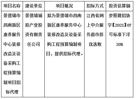 景德鎮(zhèn)市昌南新區(qū)康養(yǎng)服務(wù)中心裝修改造及設(shè)備采購工程預(yù)算編制項目招標代理計劃公告